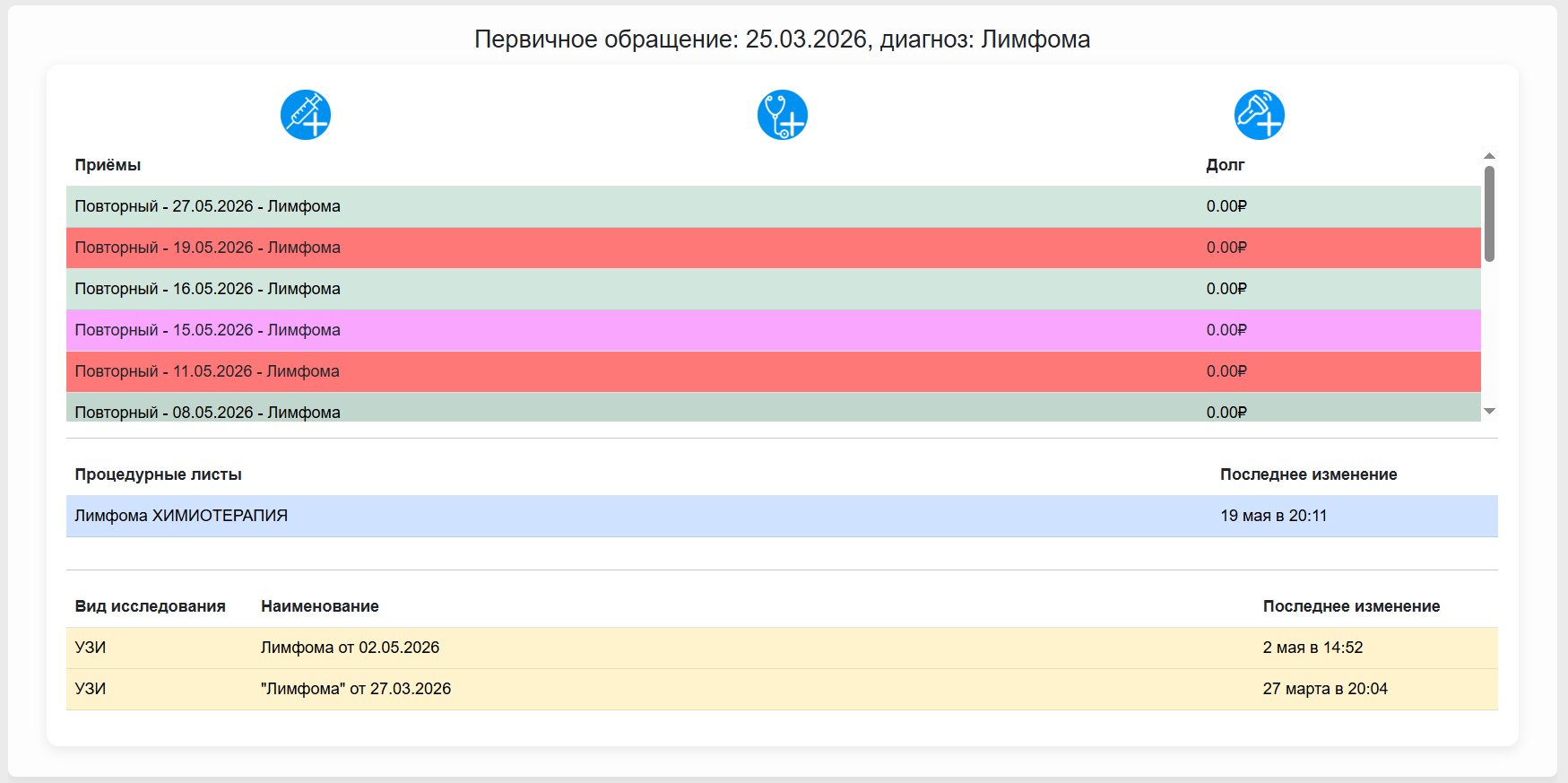 Истории болезней